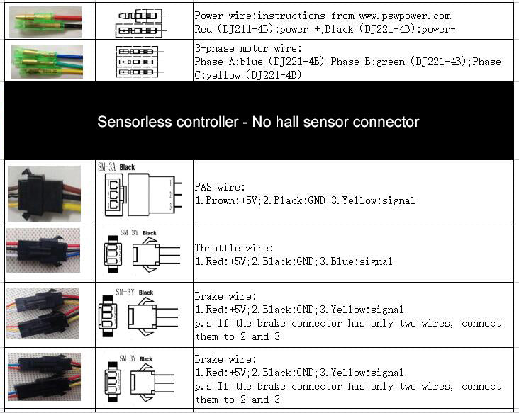 Sensorless Brushless Motor Controller DC 36V/48V 500W 9-FET 20A KT Square